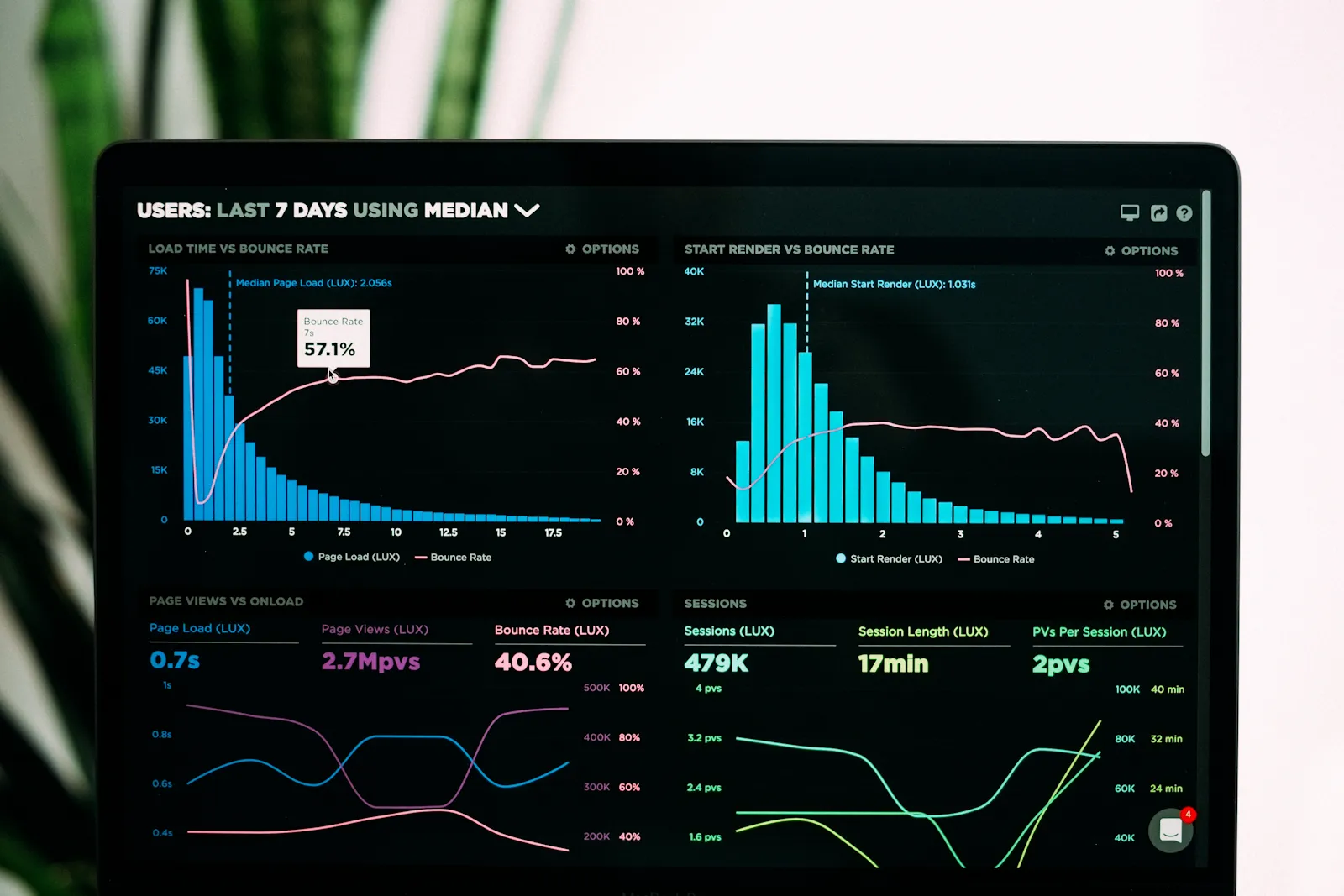 SaaS platform analytics dashboard — custom multi-tenant software by IrenicTech